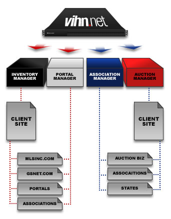 Products Schematic